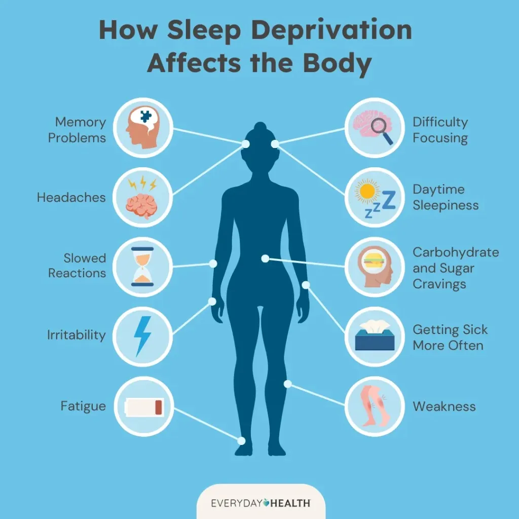 effects-of-sleep-deprivation