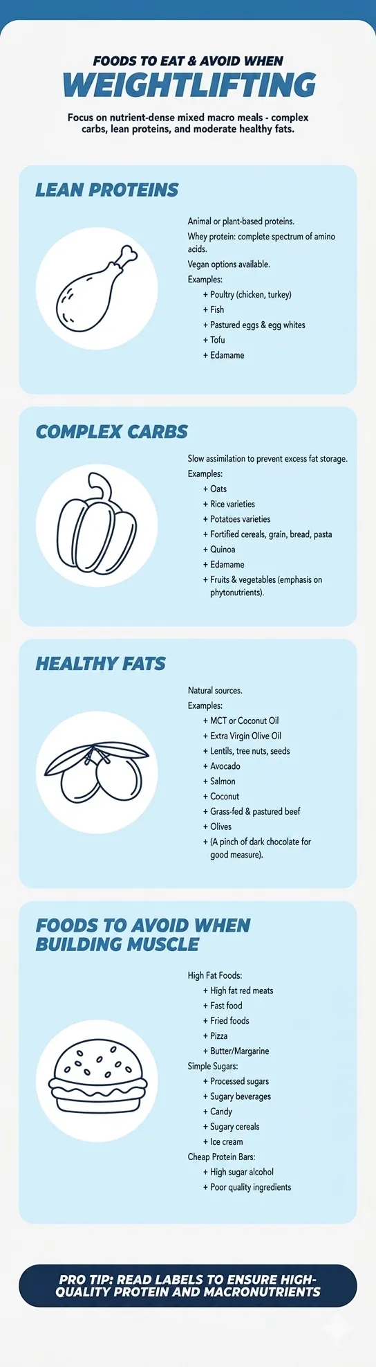 strength-on-a-plate-the-weight-lifting-diet-guide