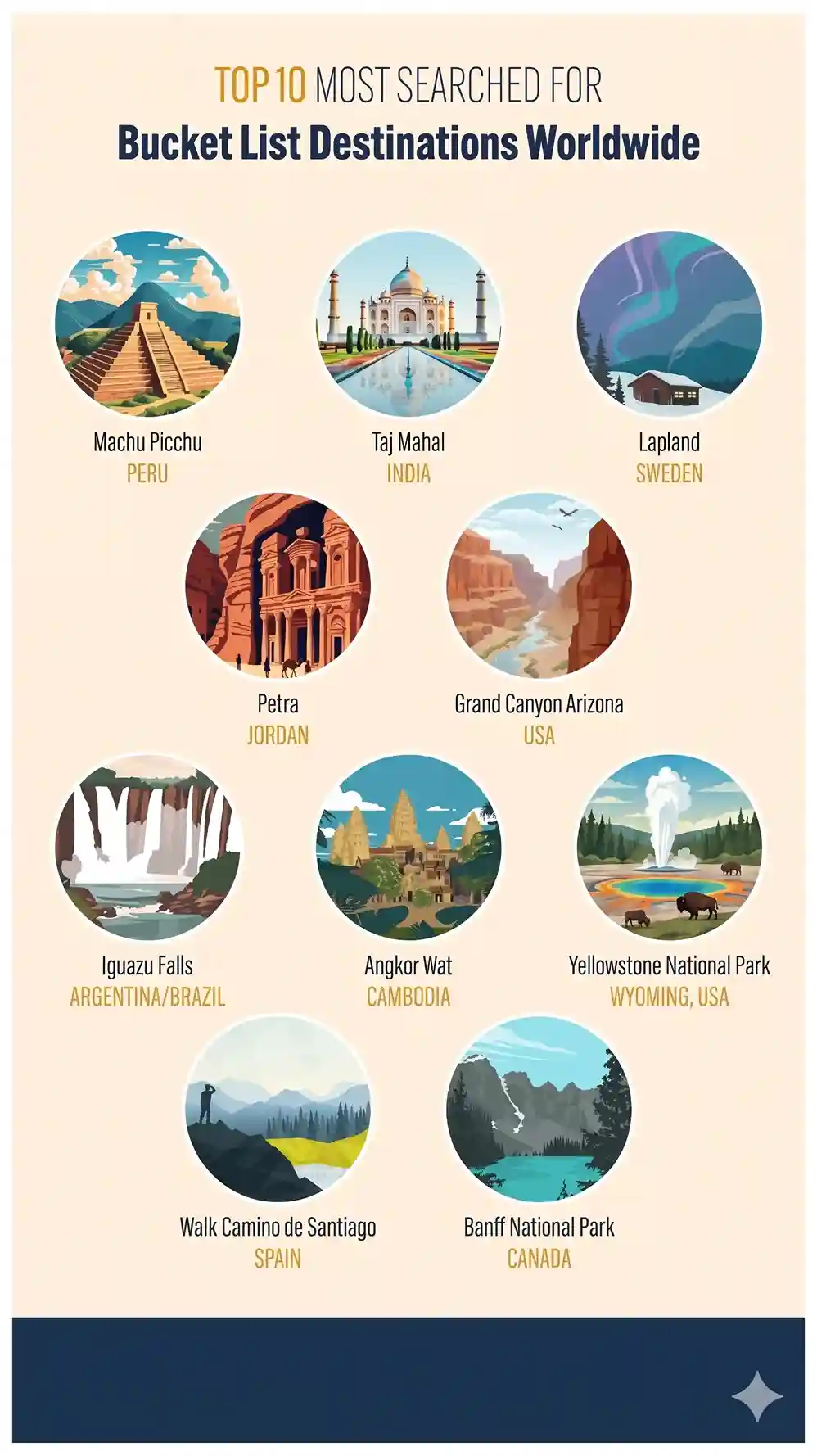 top-10-must-visit-destinations-for-your-world-travel-bucket-list