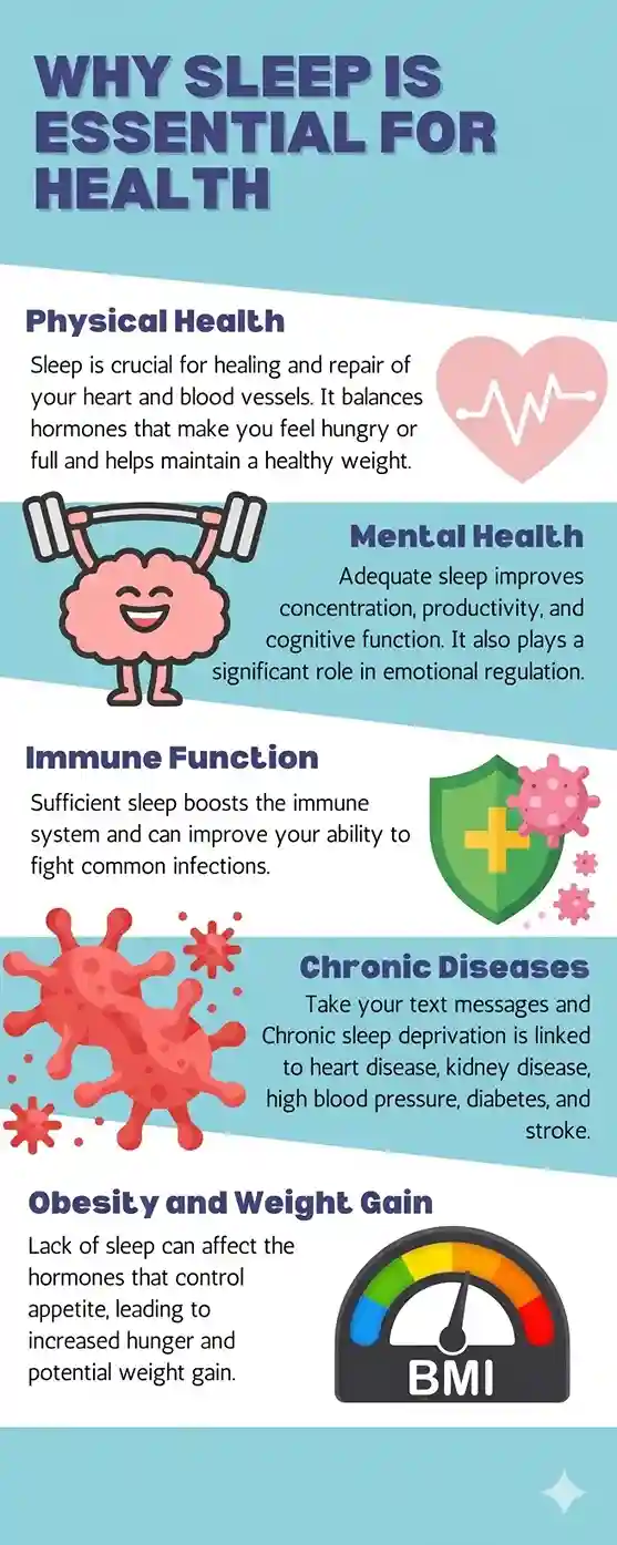sleep-is-essential-for-health