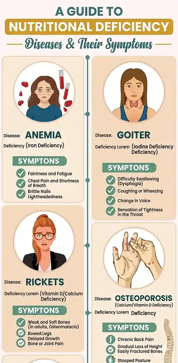 10-signs-your-body-is-lacking-essential-nutrients