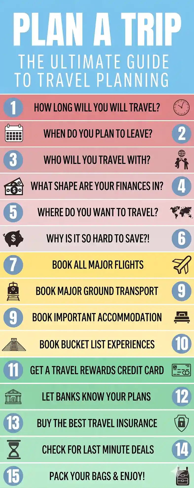how-to-plan-the-perfect-trip-a-step-by-step-travel-guide-for-beginners