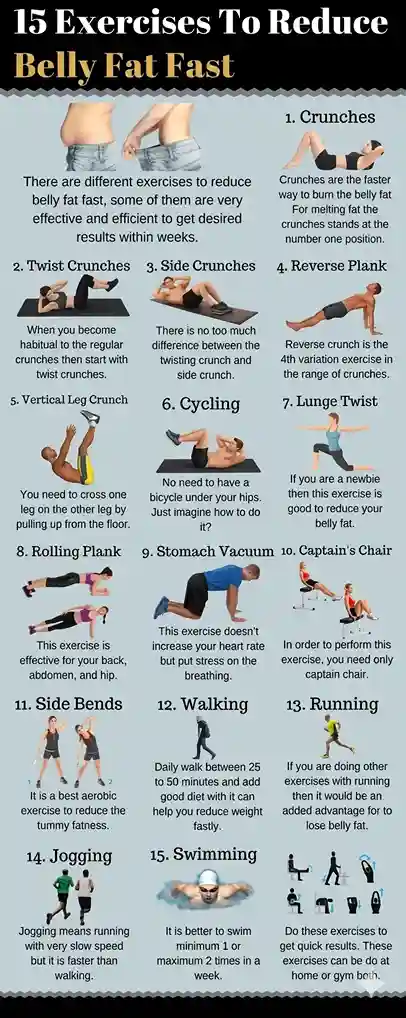 15-best-exercises-to-lose-belly-fat-fast-backed-by-science