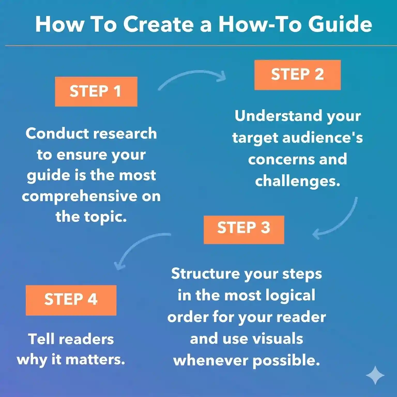 the-ultimate-guide-to-creating-a-true-ultimate-guide