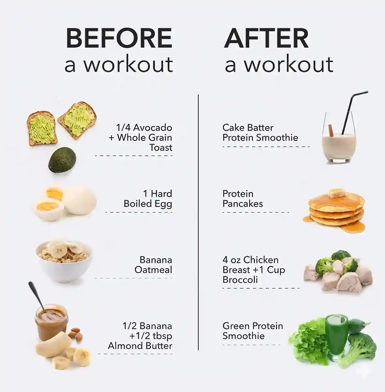 what-to-eat-before-and-after-a-workout-based-on-your-workout-type