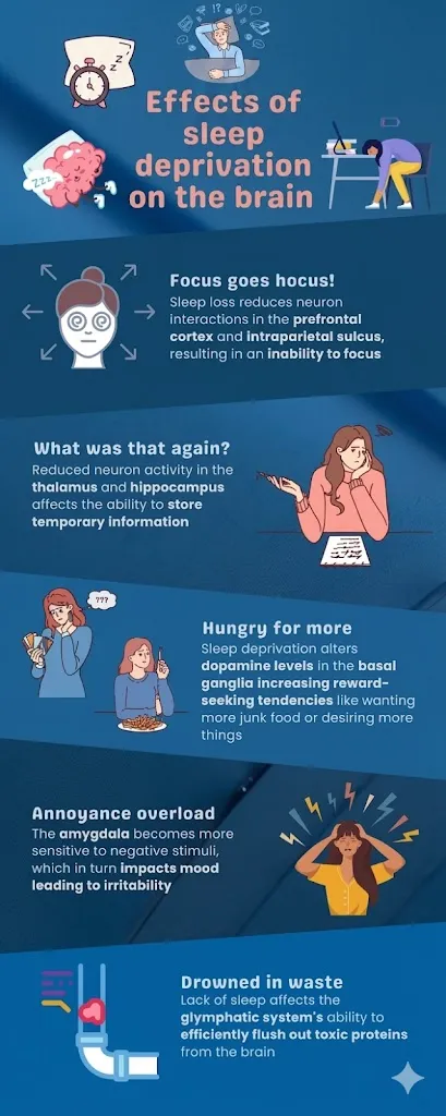 effects-of-sleep-deprivation